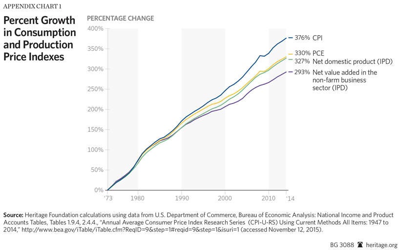 Workers’ Compensation: Growing Along with Productivity | The Heritage ...